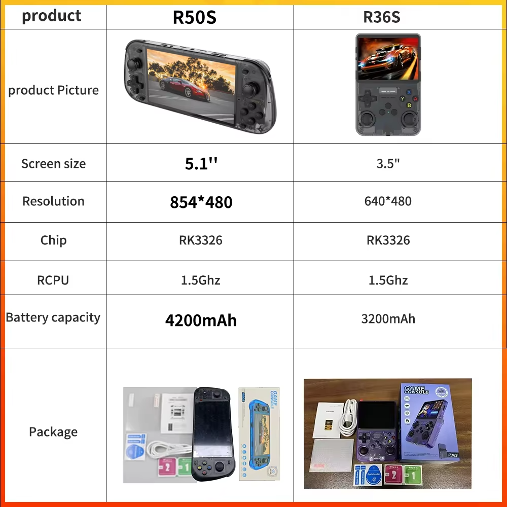 5.1 Inch R50S Retro Games Console IPS Screen 4200mAh