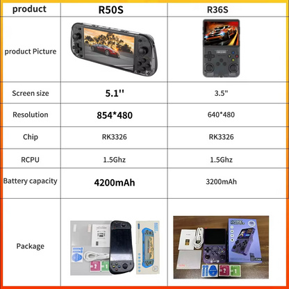 5.1 Inch R50S Retro Games Console IPS Screen 4200mAh